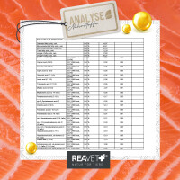 Omega-3 Lachsöl 1L 6