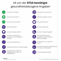 ZINZINO Omega-3 BalanceTest – Selbsttest zur Fettsäureanalyse