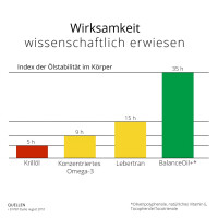 Zinzino Essent+ Premium 60 Softgel-Kapseln 2