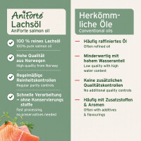 AniForte Lachsöl 500 ml 6