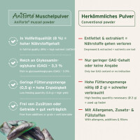 AniForte Grünlippmuschel Pulver | versch. Größen