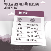 ReaVET Hundenassfutter Ente Pur 6 x 800g - Getreidefrei & Hypoallergen