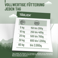 Hundenassfutter - Ziege mit Hirse an Kichererbsen & Pflaume | versch. Größen
