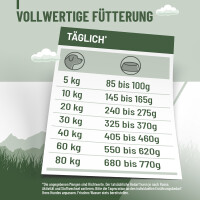 Hundetrockenfutter Hypoconcept Adult – Mit frischem Hu